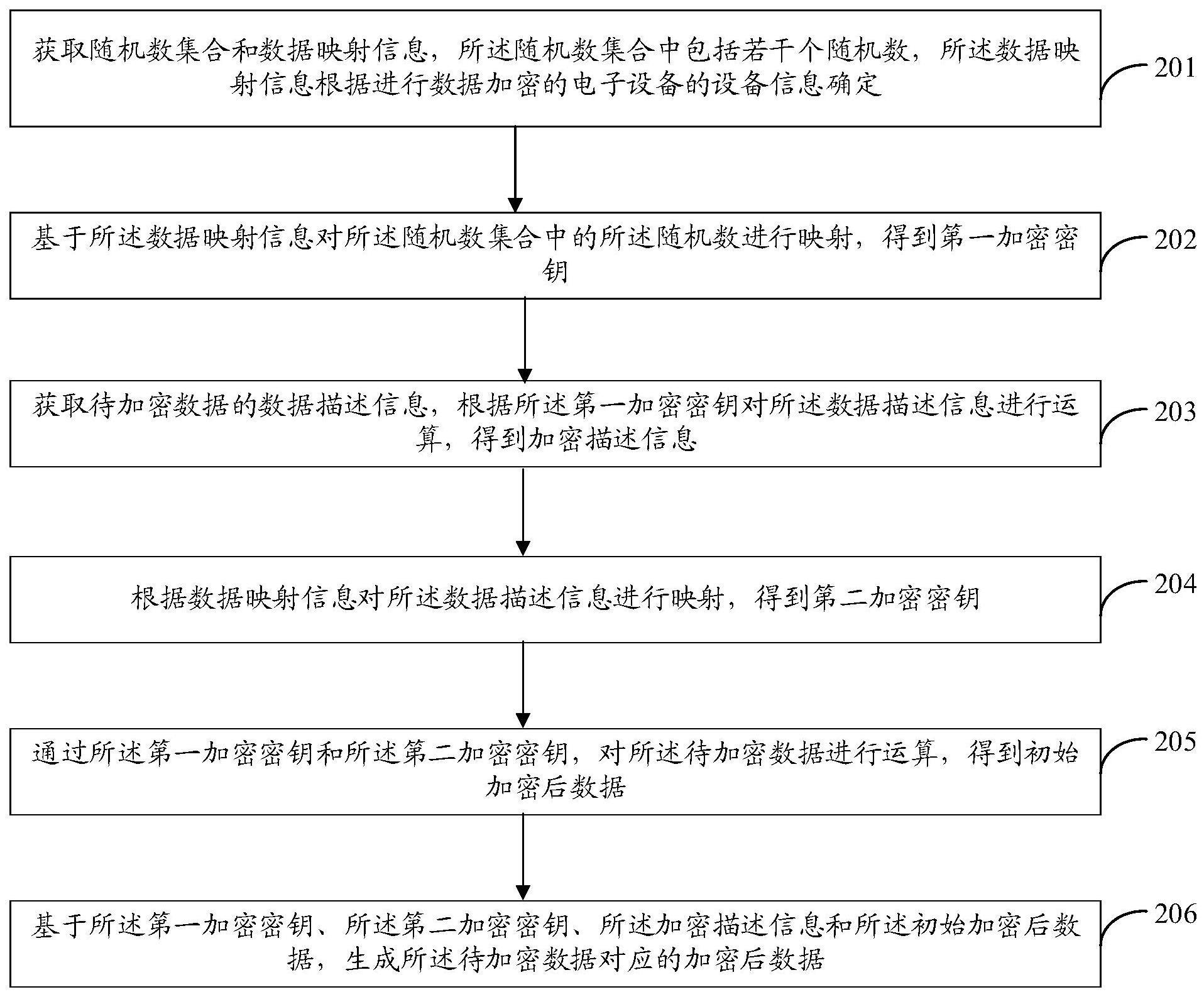 海光信息获得发明专利授权:“检查器控制方法、验证系统、计算机设备以及存储介质”