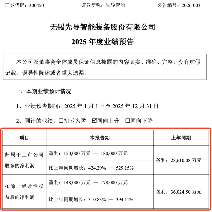 天融信:根据深交所主板上市公司相关规则,目前公司无需披露2025年度业绩快报