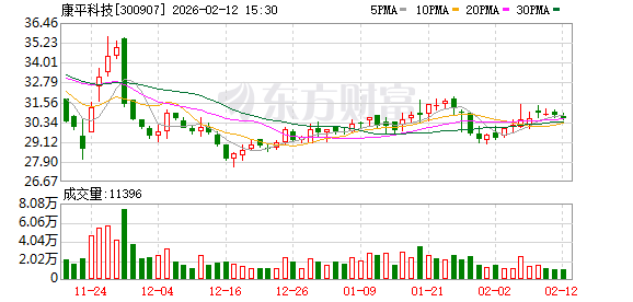 东莞控股：截至2月27日，公司股东人数为26,926