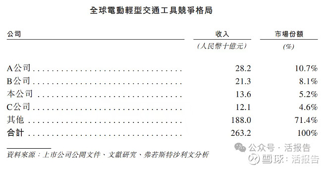 台铃科技IPO隐忧重重:三兄弟递表前突击套现2亿,市场份额下降