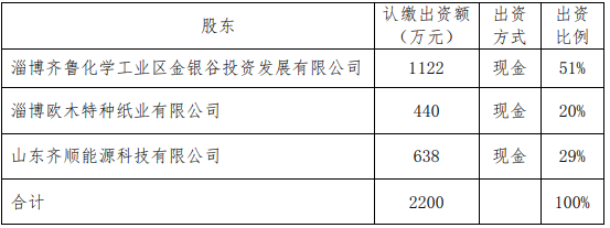 齐峰新材：当前公司海外业务整体发展态势较好