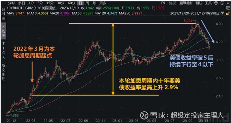 中东战火下天天跌!一文读懂:美债缘何比风险资产还惨?