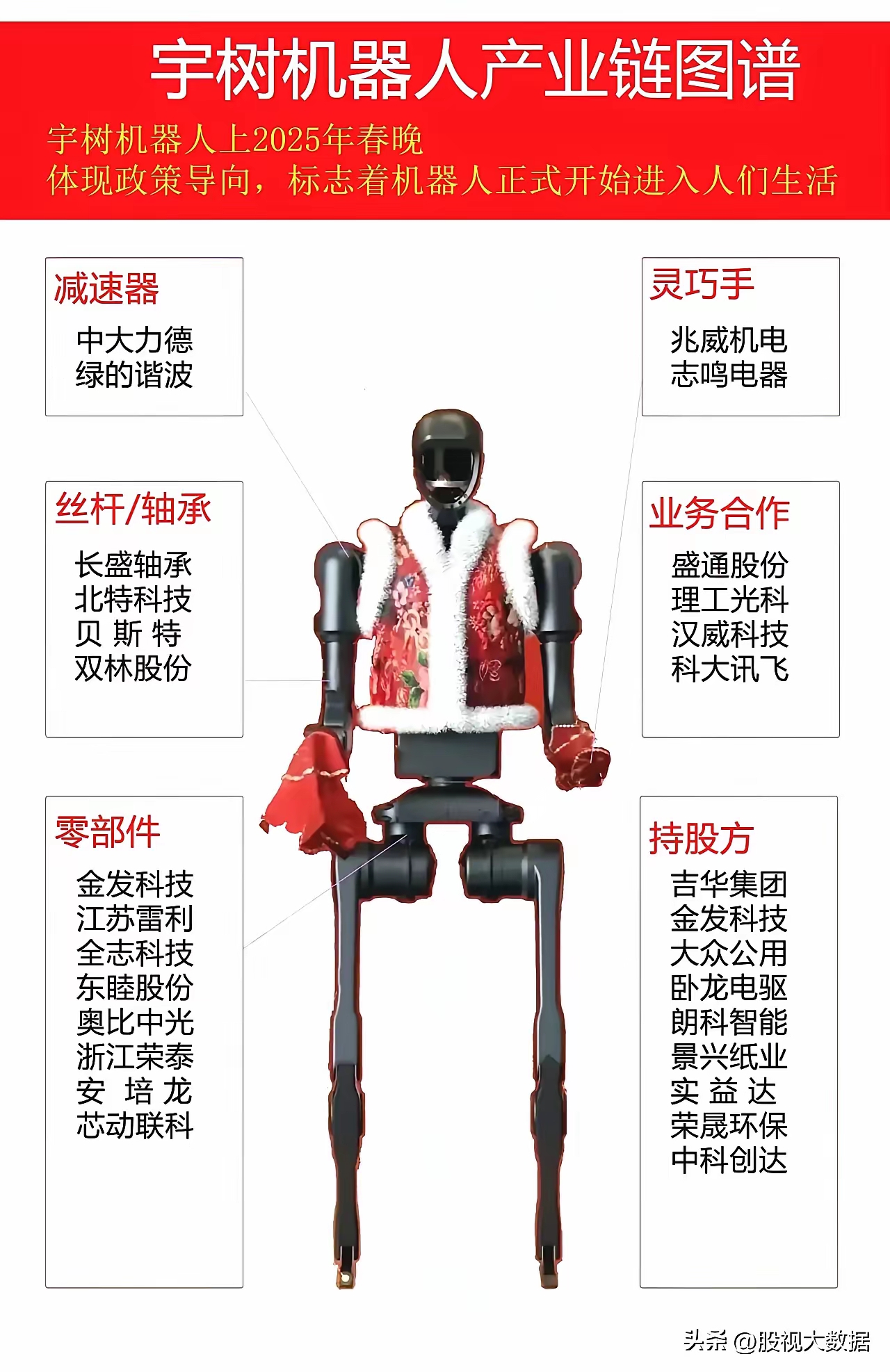 机器人连续三日上涨,应该如何买?