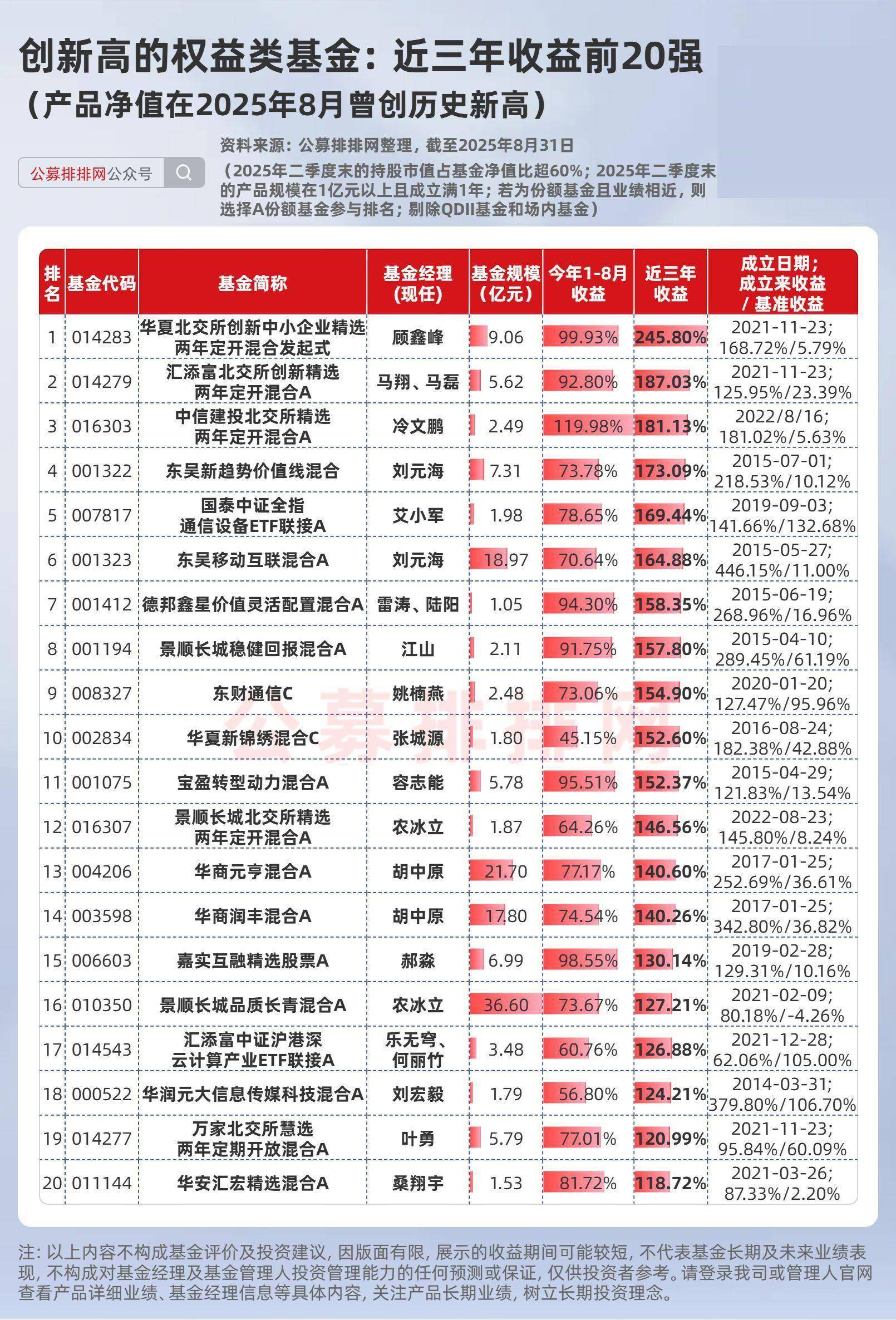 又一批基金降费!行业最低费率组合涌现,投资者如何受益?
