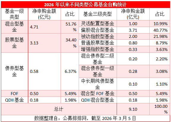 超20只权益基金本周发行，市场新的机会要来了？
