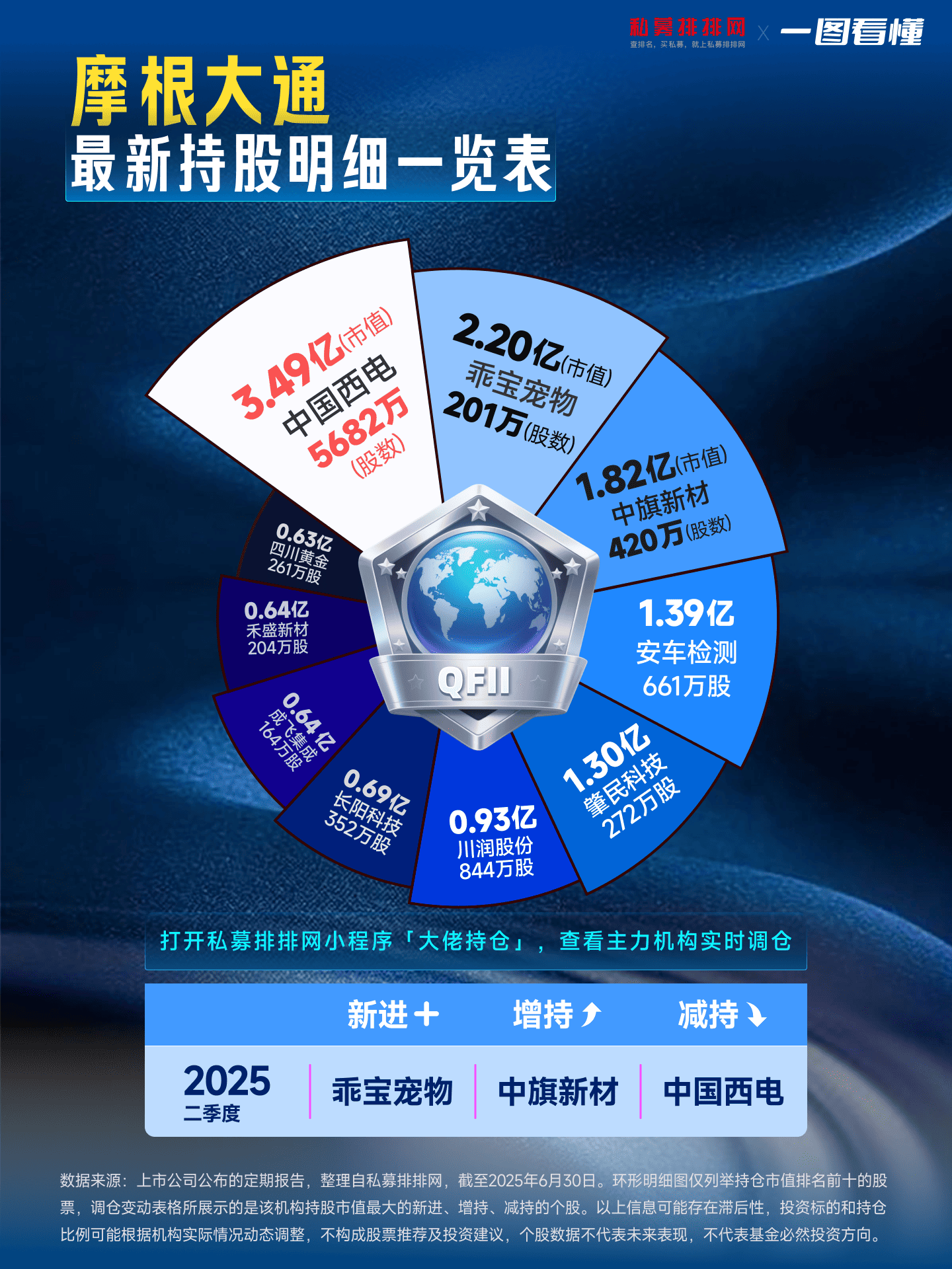 首批新型浮动费率基金发行,非对称浮动设计让利投资者!