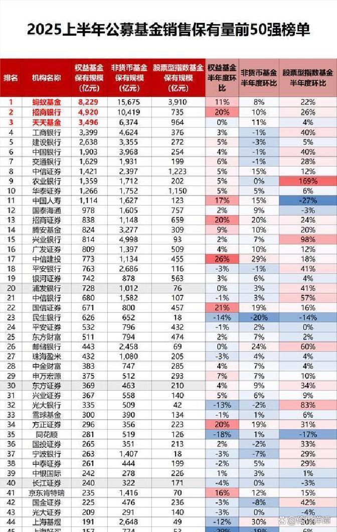 超20只权益基金本周发行，市场新的机会要来了？