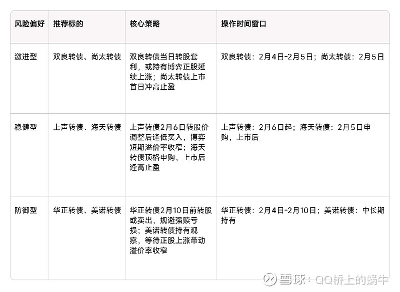 节能风电：股价突破转股价 转债配置价值获市场重估