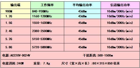 圣邦股份获得发明专利授权：“缓启动电路、低压差线性稳压器、芯片及电子设备”