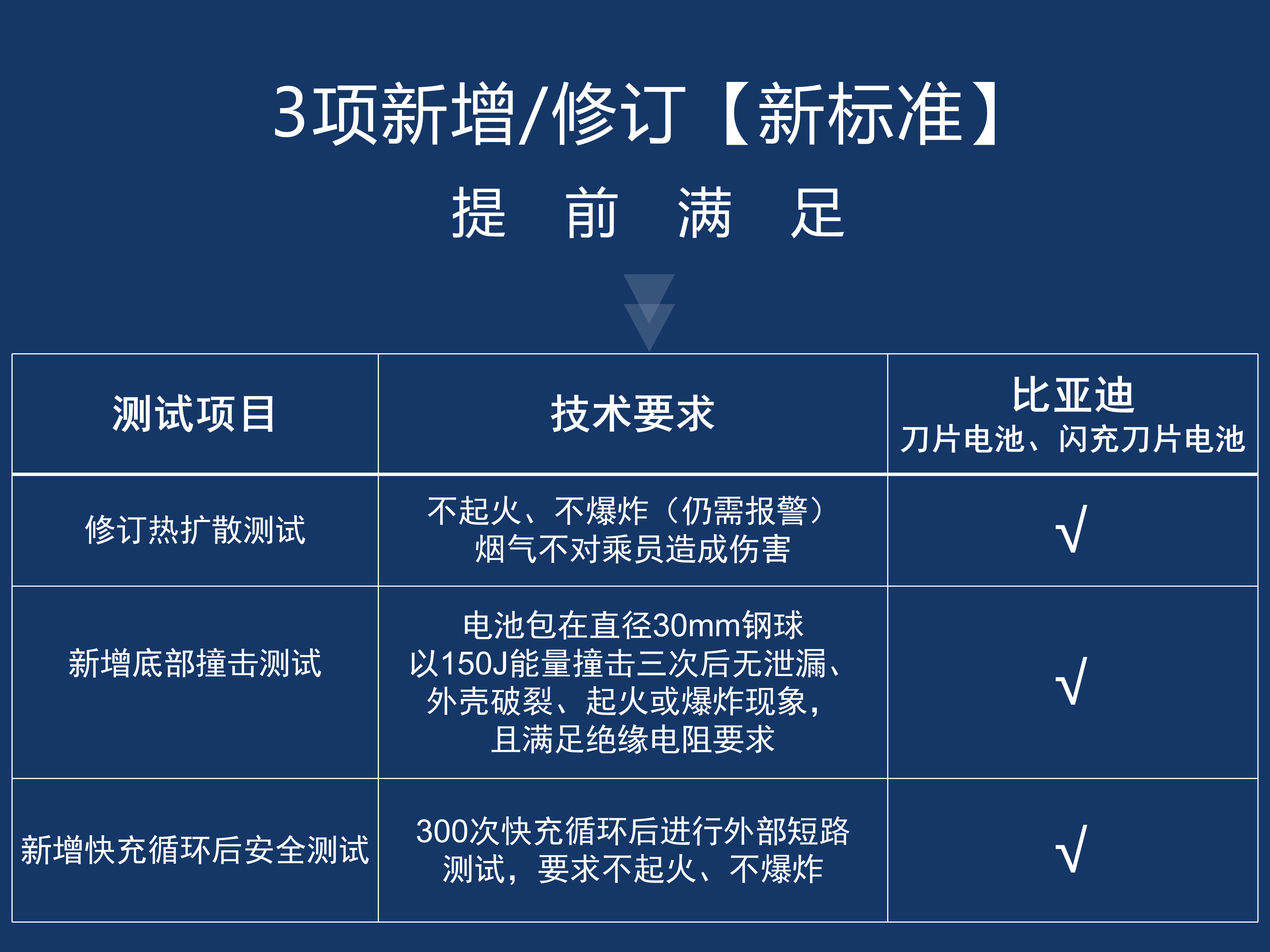 亿纬锂能公布国际专利申请：“电池信号采集装置及电池模组”