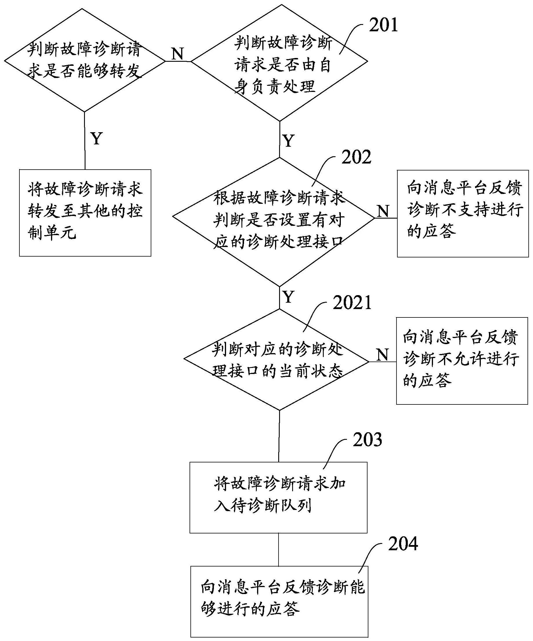 拓邦股份获得发明专利授权：“车辆启动控制方法、装置、系统、电子设备和存储介质”