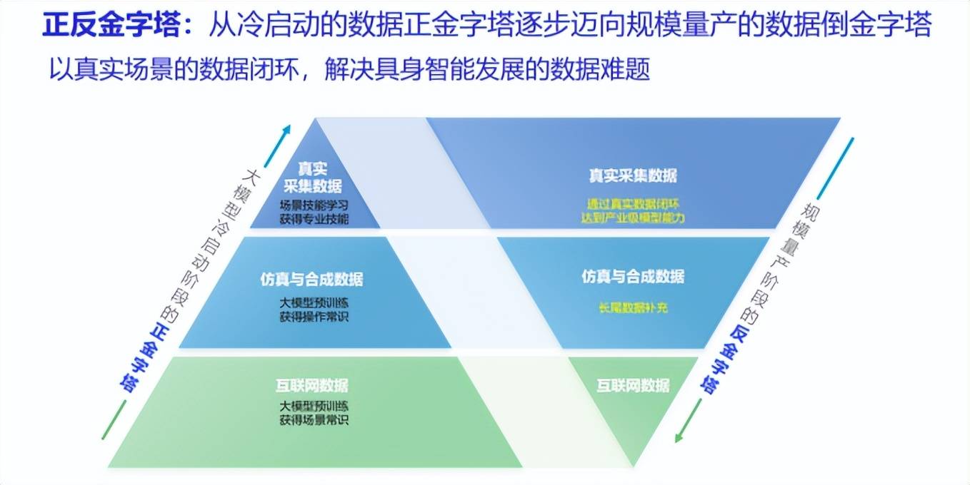 具身智能:从场景落地到产业崛起