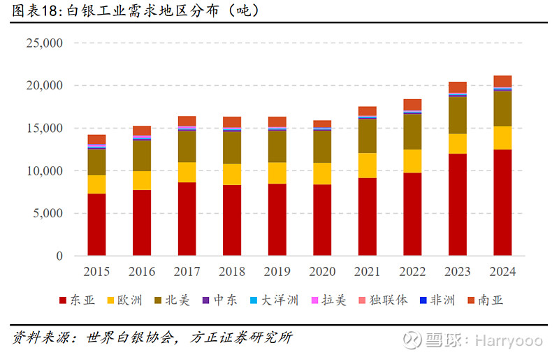 洪灏最新对话：房价今年会出现中继反弹，白银绝对会创历史新高