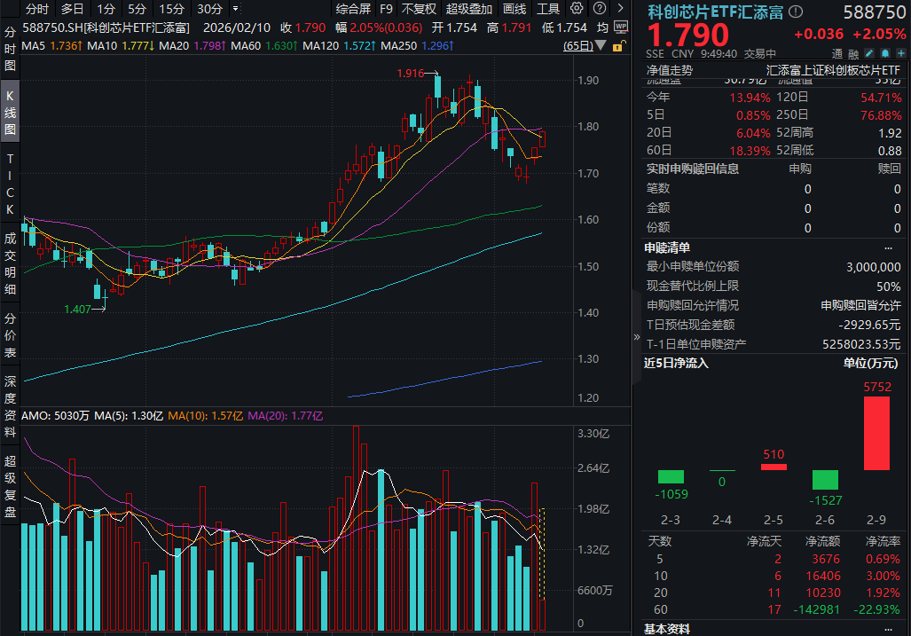 一键布局中国“硬科技”核心资产-兴银科创价格ETF(589580)今日上市