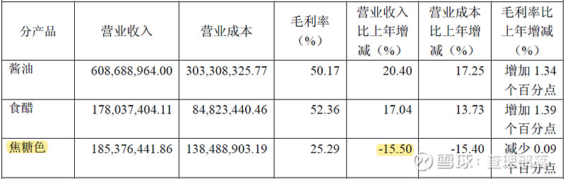 千禾味业获得外观设计专利授权：“瓶贴（01）”