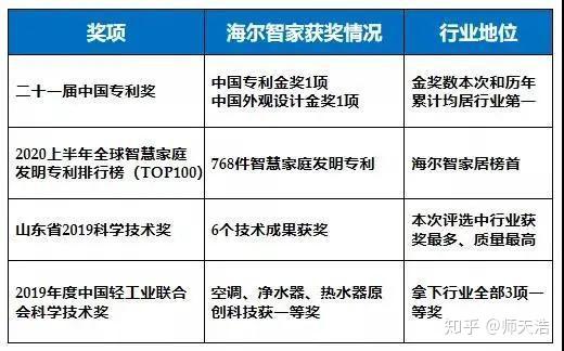 海尔智家获得实用新型专利授权：“空调器及其空调室内机”
