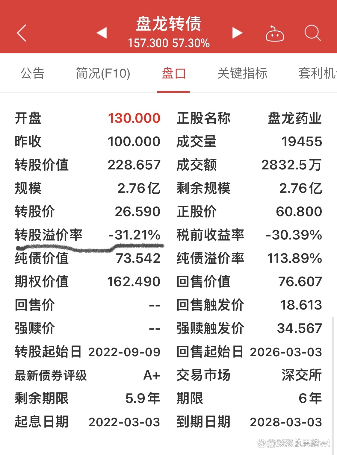有的翻倍有的“腰斩”，可转债个券上演“冰火两重天”！