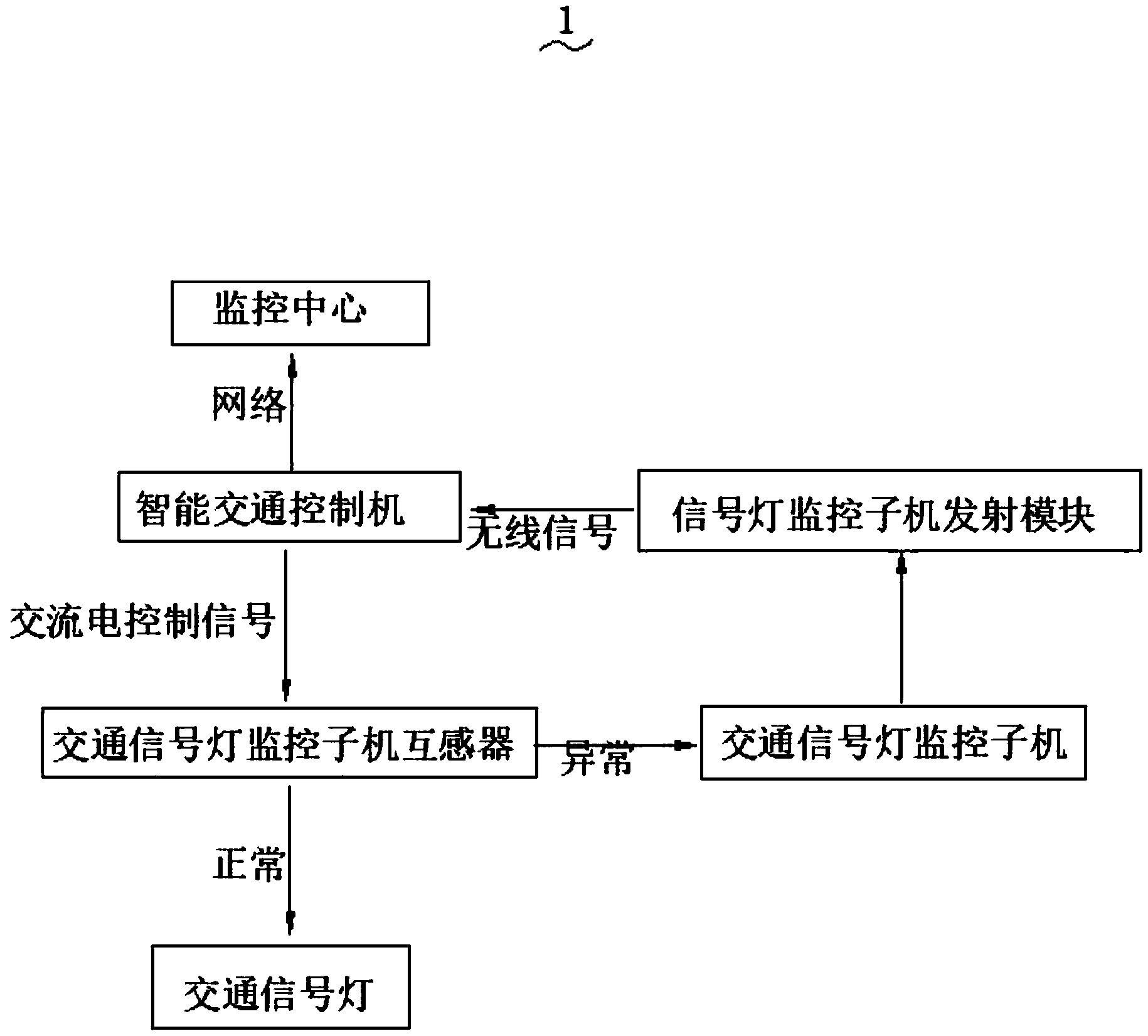 新联电子获得实用新型专利授权：“异构智能交互控制终端”