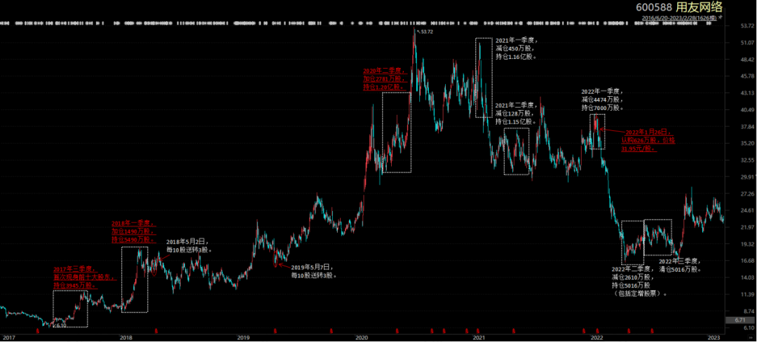 最高浮盈177%!上半年公募豪掷109亿参与定增