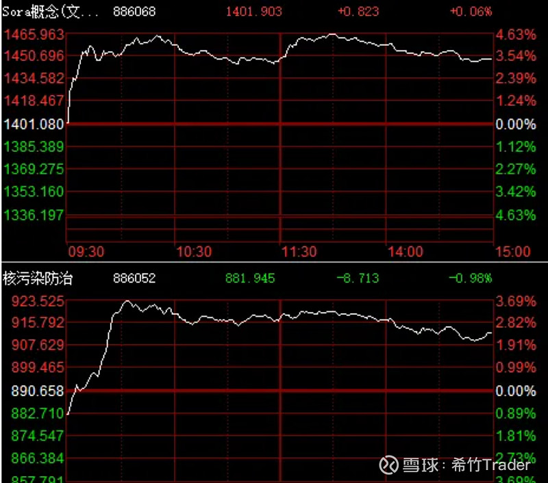 隔夜欧美·3月11日