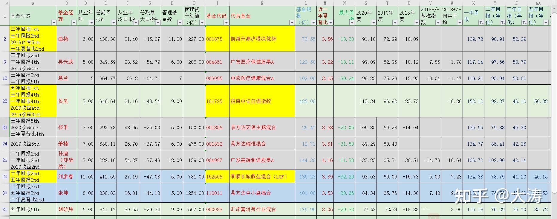 今年上半年回报超72%，基金“中考”绩优生的下半场会如何展开？