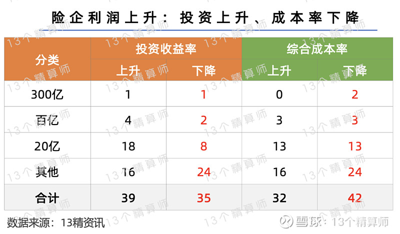 第一创业：公司股东总户数为228,507户（截至2026年3月10日）
