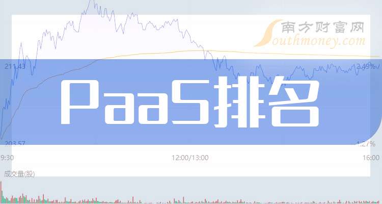 光环新网：目前公司客户结构向头部集中