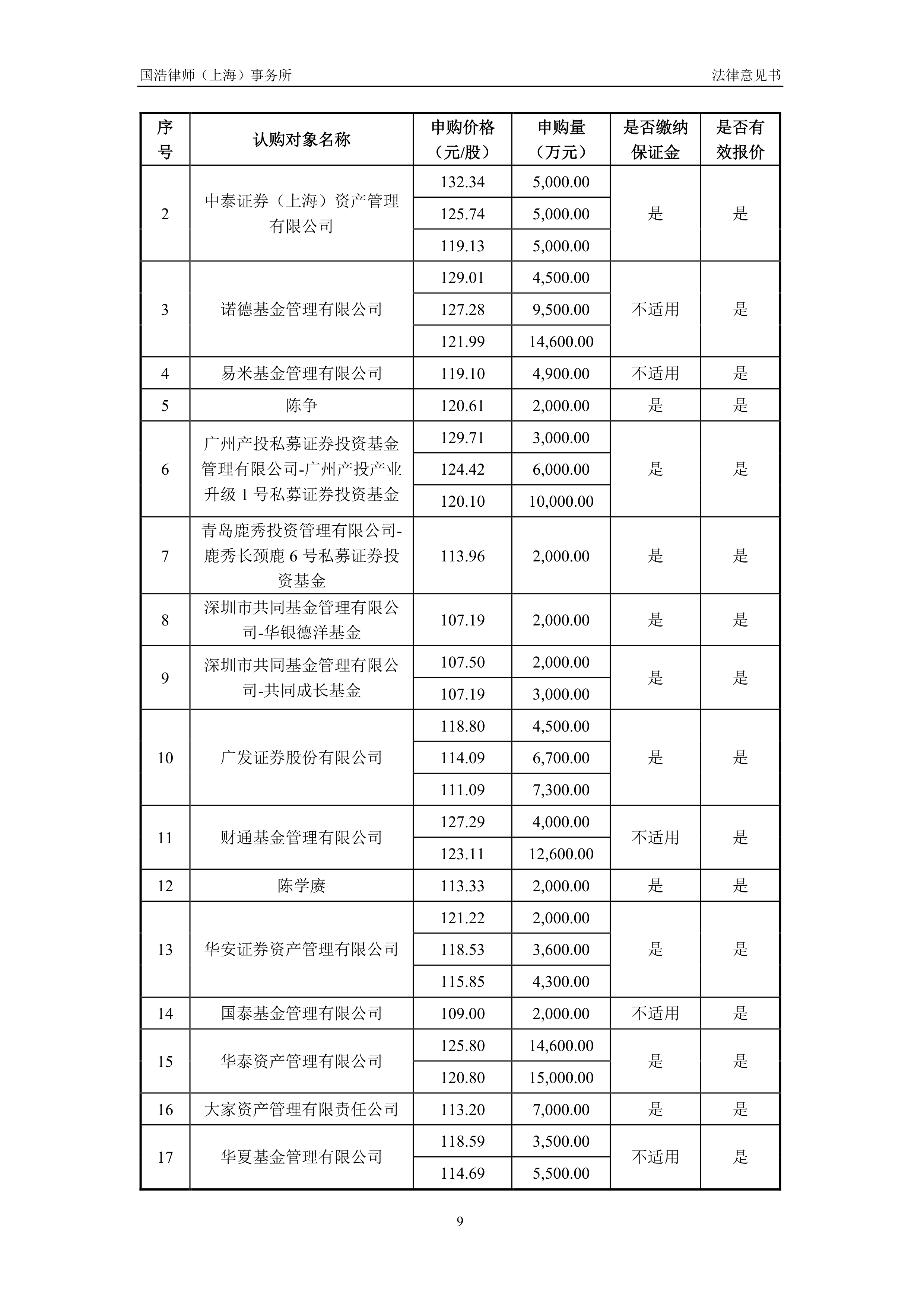国投智能：截至2026年3月10日收盘，公司的股东总户数为48,711户