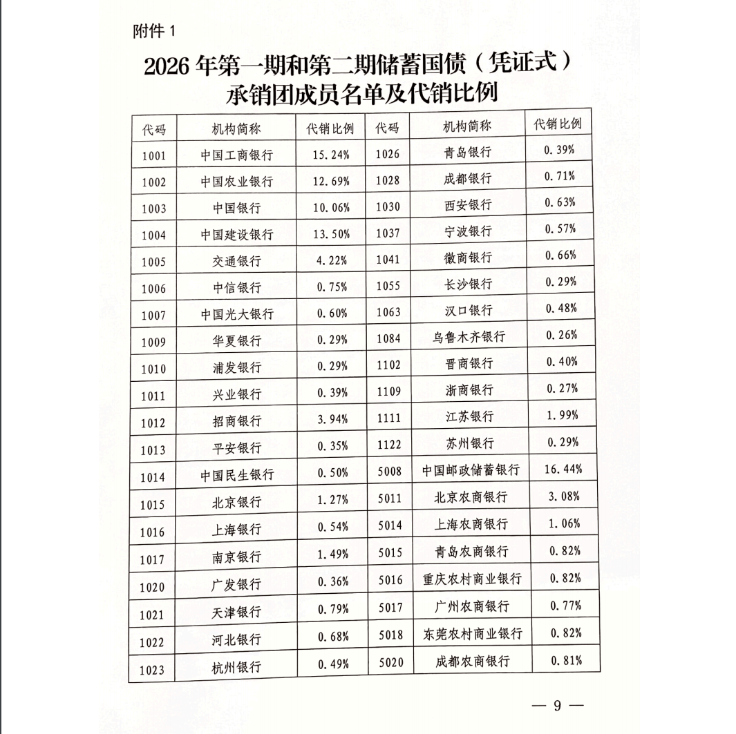 今年首批储蓄国债认购火热