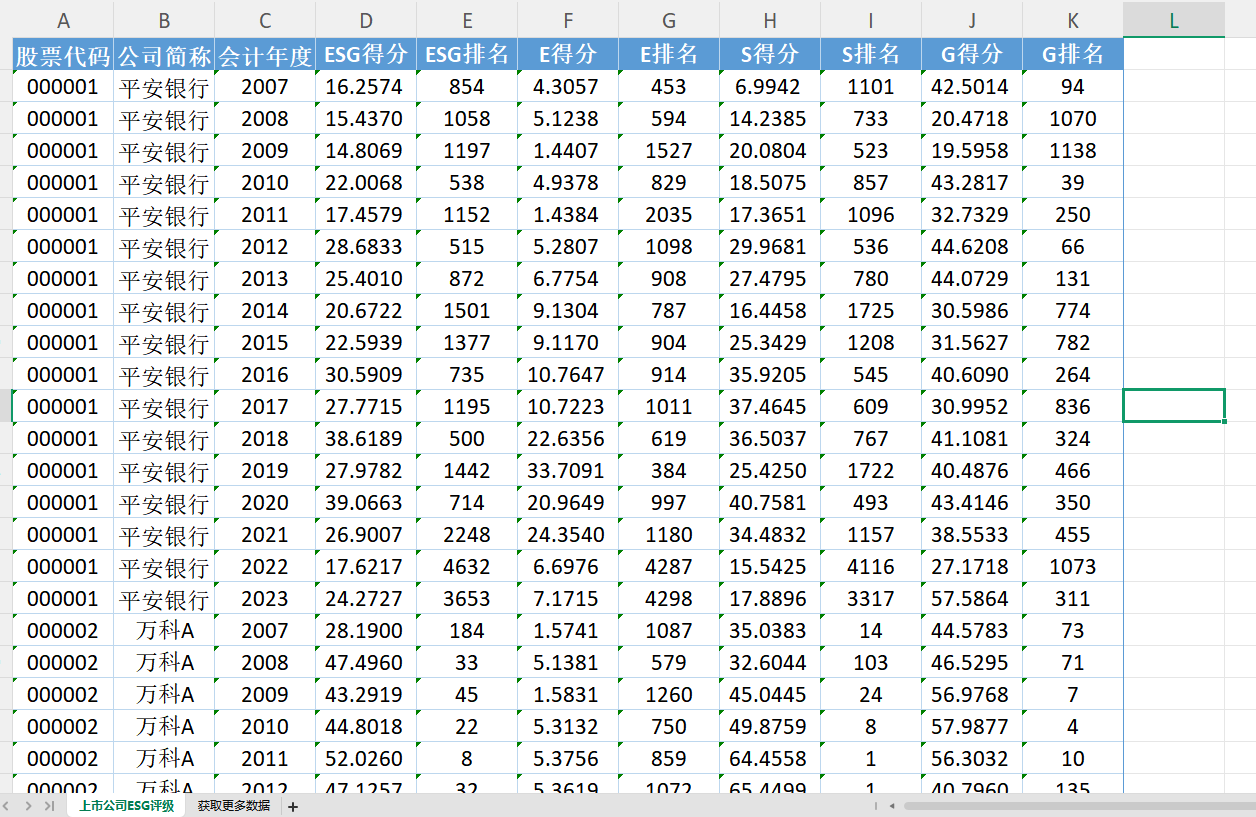【ESG动态】现代投资（000900.SZ）获华证指数ESG最新评级BBB，行业排名第7