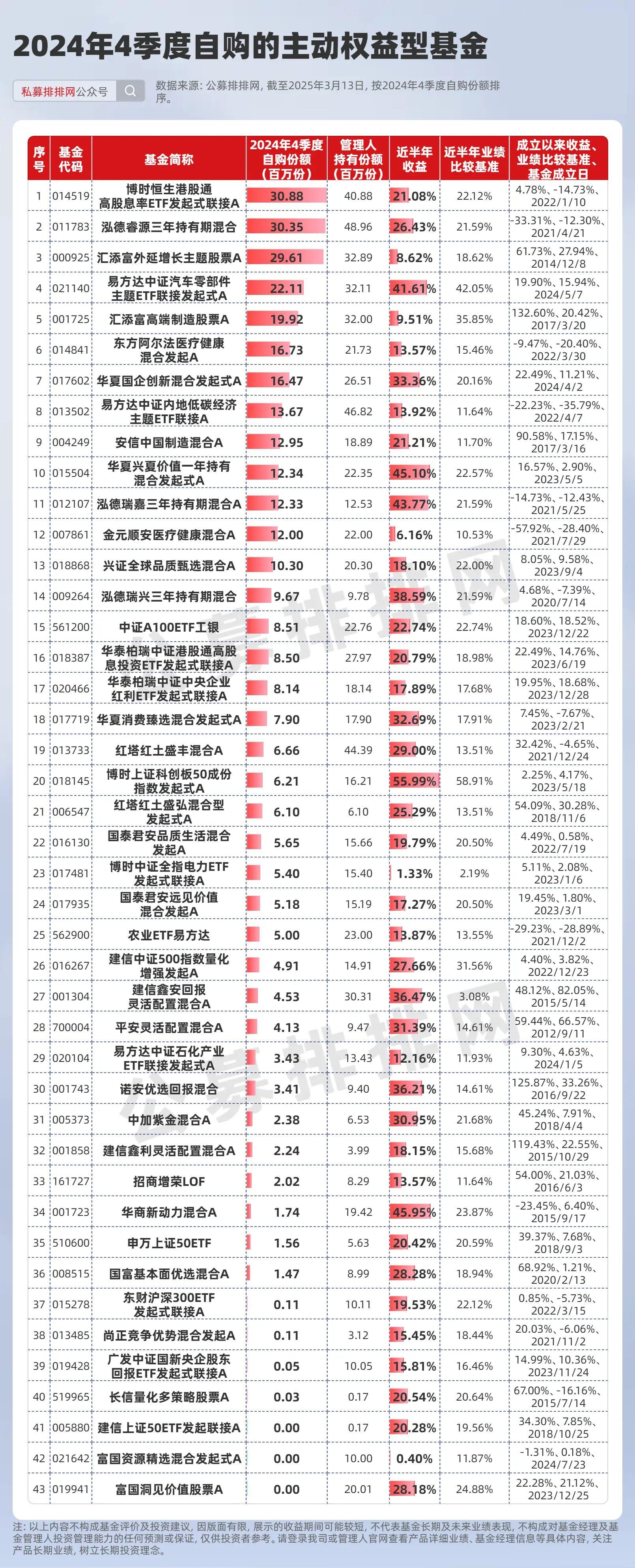 市场切换领涨主线,财通基金多只权益产品打翻身仗,1天涨超8%,单季度收益30%以上