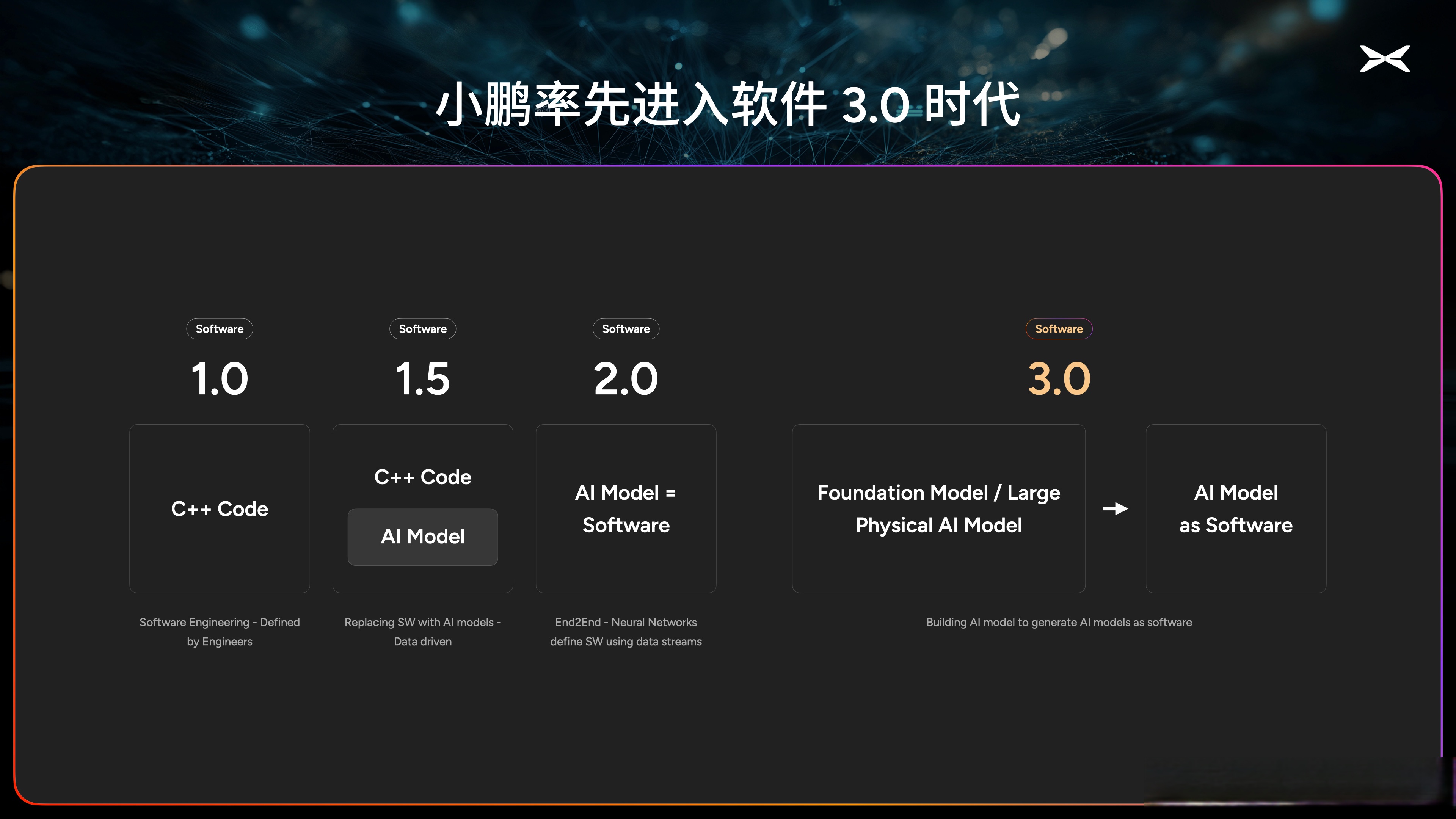 滴普科技升级发布Deepexi企业大模型与DeepexiOS AI级企业操作系统