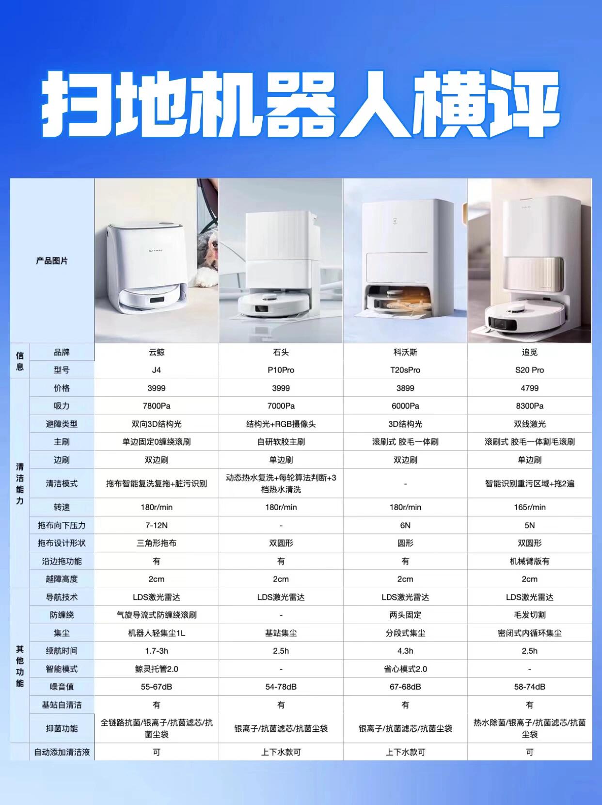 石头科技三大品类全系新品亮相AWE2026 系统解决家庭清洁痛点