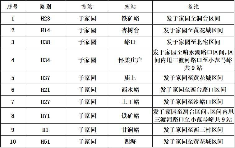 古巴加油站将实行一系列临时调整措施