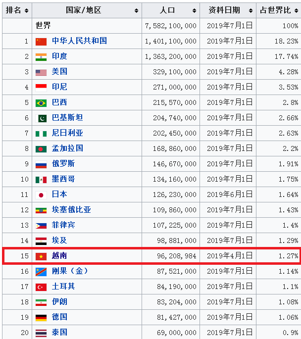 1月份越南工业生产指数同比增长21.5%
