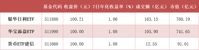 广发基金的十年探索:债券指数基金的千亿之路