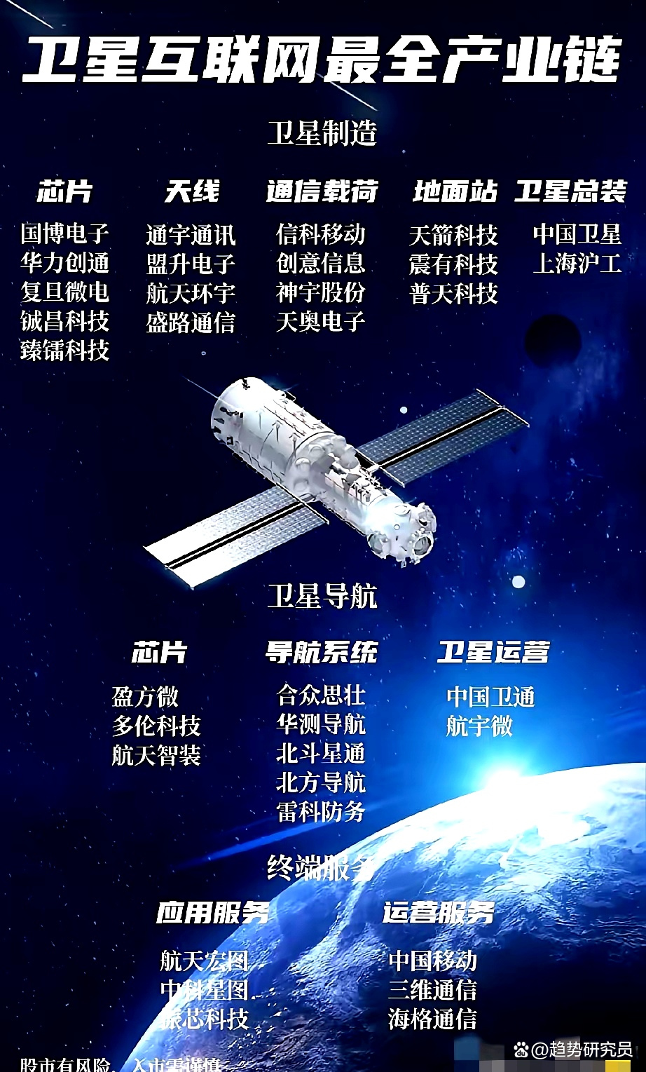 卫星互联网打开千亿级产业空间