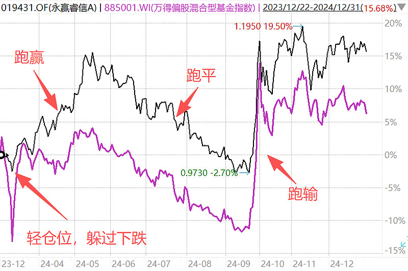 永赢基金高楠：打造更适合中国市场的投研团队