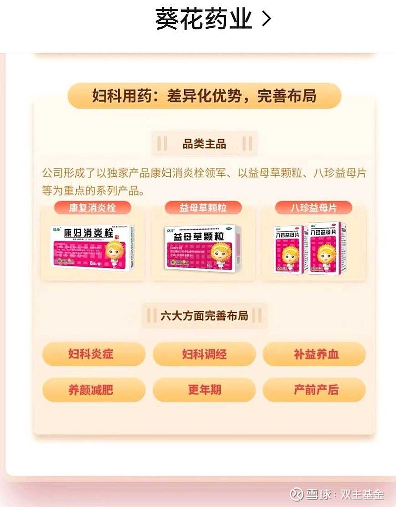 葵花药业：目前尚未对公司业绩产生重大影响