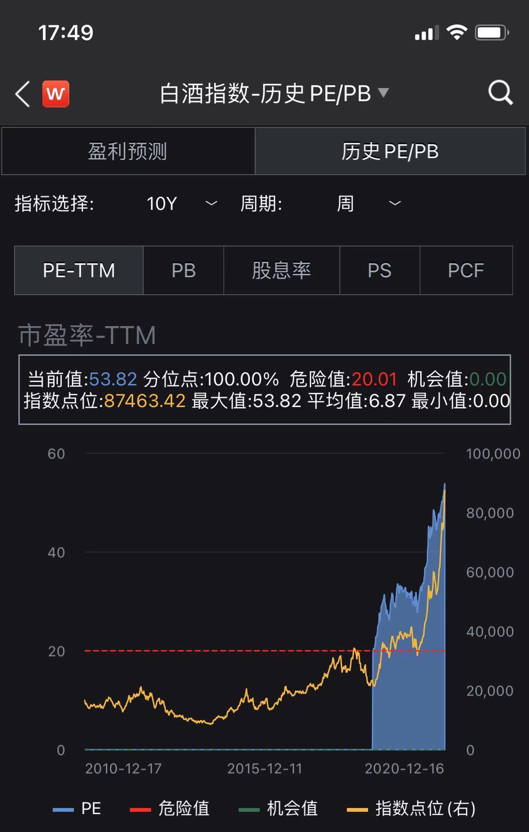创新药基金“王者归来”，火爆行情还能持续吗？