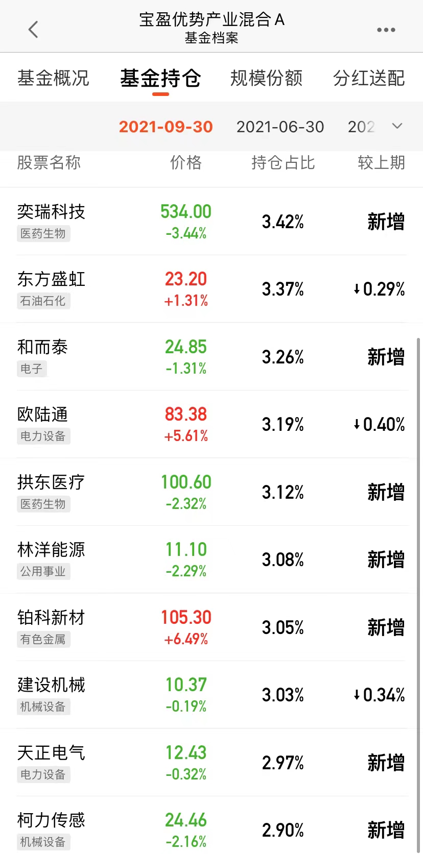 十多只“翻倍基”出现！有个共同点→