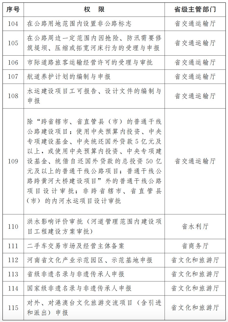 河南拟发行260.06亿元地方债，用于棚户区改造等项目 | 附项目清单