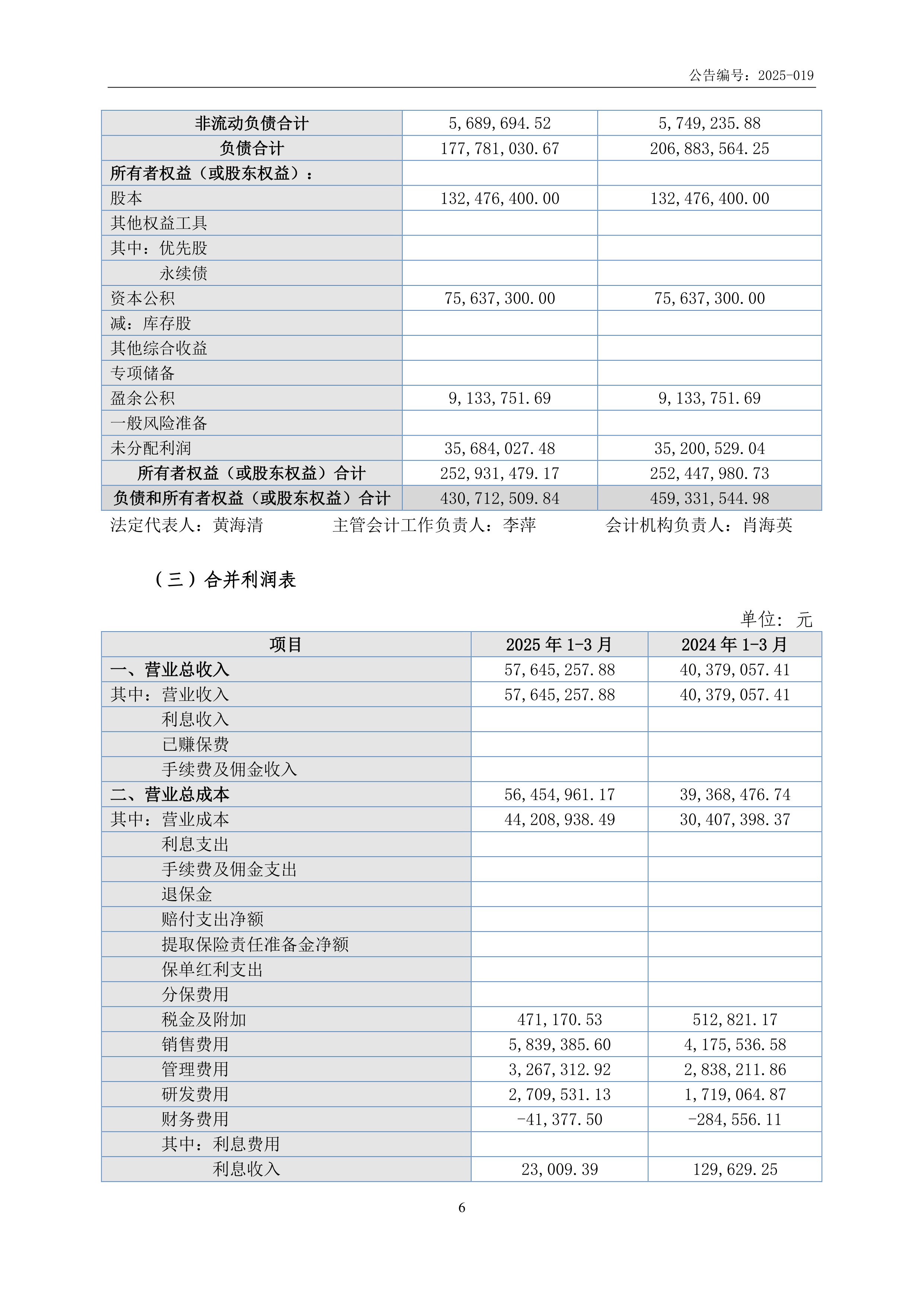 华恒生物（688639）2025年年报简析：增收不增利，公司应收账款体量较大