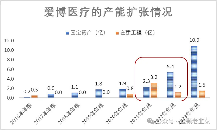 华恒生物（688639）2025年年报简析：增收不增利，公司应收账款体量较大