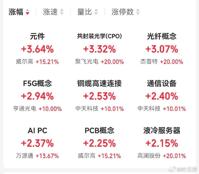 兴业基金：A股处在趋势性慢牛行情中，关注兴业上证180ETF（530680）配置机会