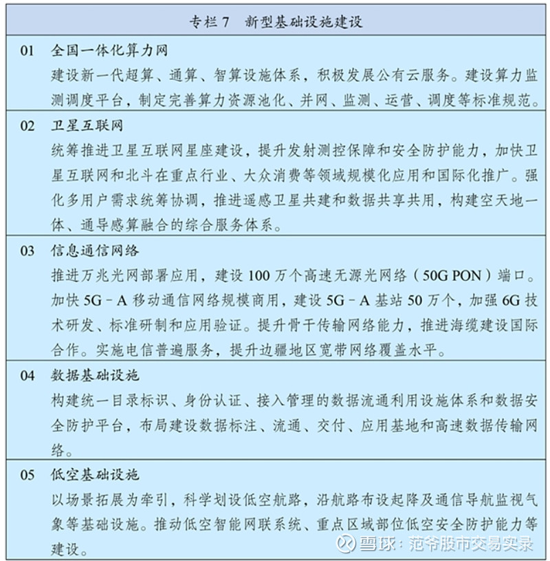 从“传统基建”向“新基建”跃迁 ！公募REITs里程碑事件，润泽科技REIT顺利上市