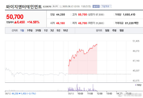 韩国60万亿韩元投向地方尖端产业