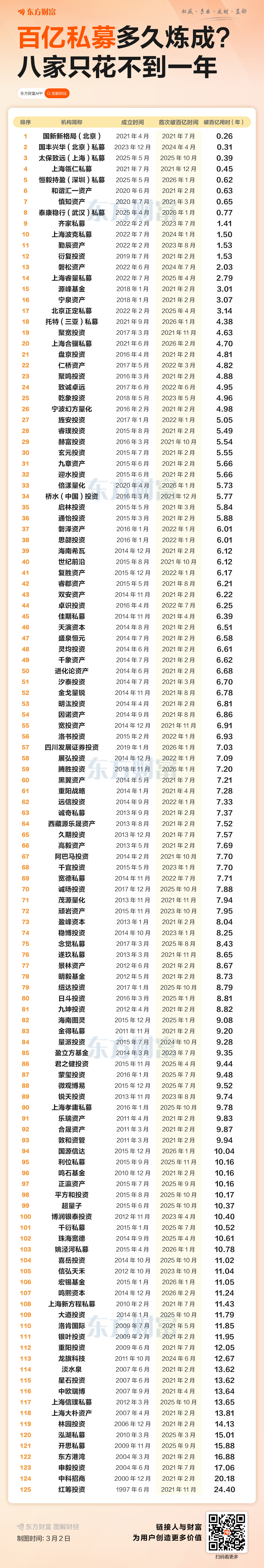 百亿私募格局再生变！量化军团扩容，最新业绩出炉