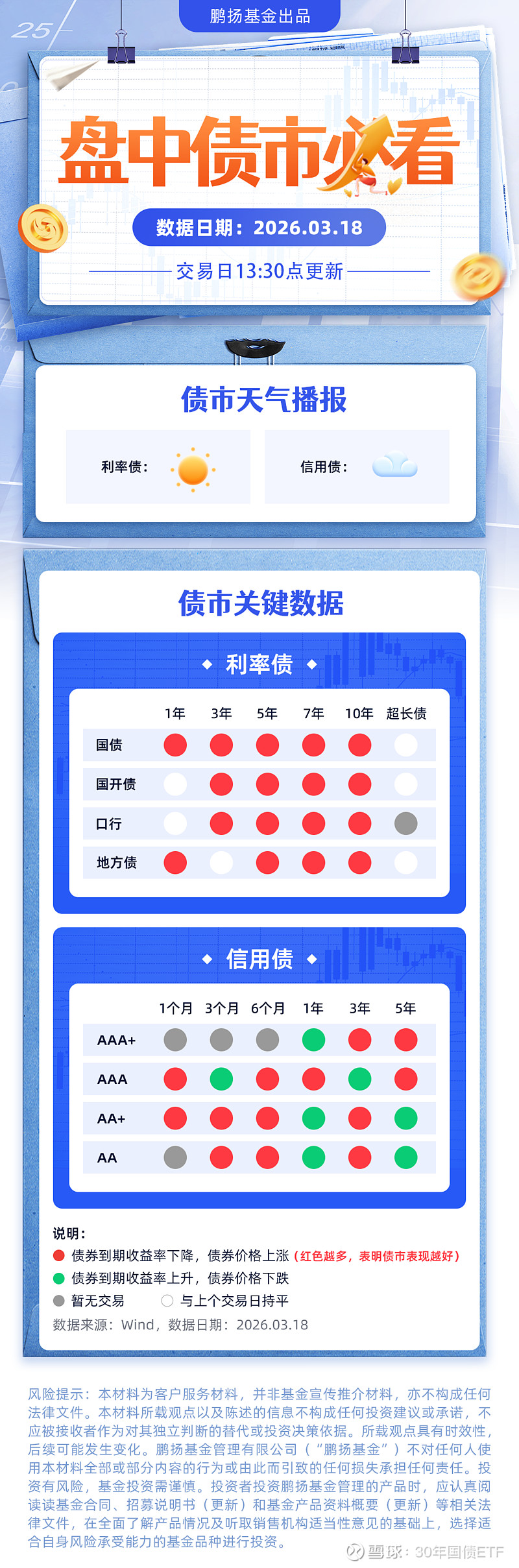 债市日报：3月20日