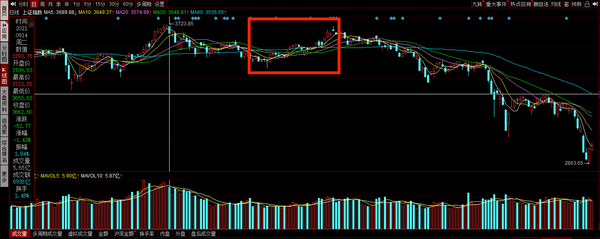 利好催化，机器人实现三连涨！后续该怎么看？